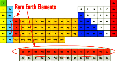 Rare Earth Elements - Phân Bón Fnano